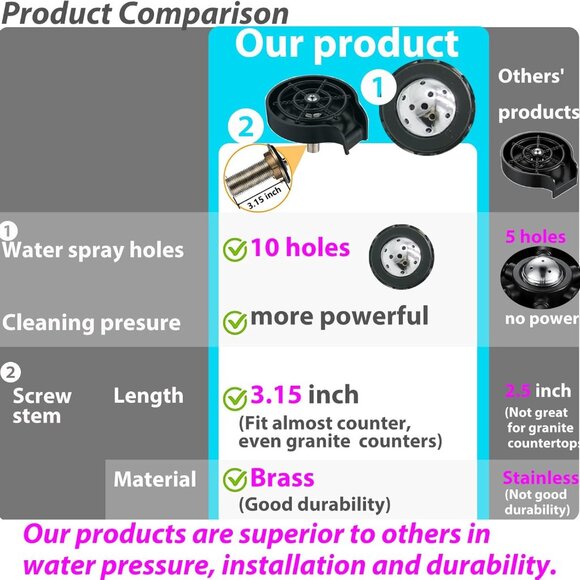 Automatic cup washer for kitchen sink faucet glass washer cleaner(1 Set) - Picture 7 of 10